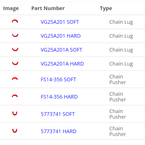 OEM Quality Chain Lugs and Pushers Improve Stitcher